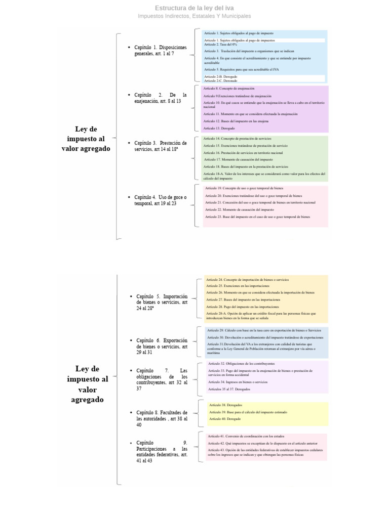 Estructura de la Ley del IVA 2025 | PDF | Impuestos | Impuesto al valor ...