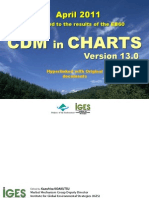 April 2011: CDM Charts
