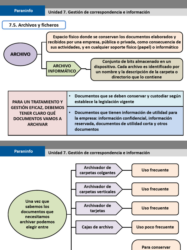 Tema 7 (II) | PDF | Archivo de computadora | Tecnología de sistema ...