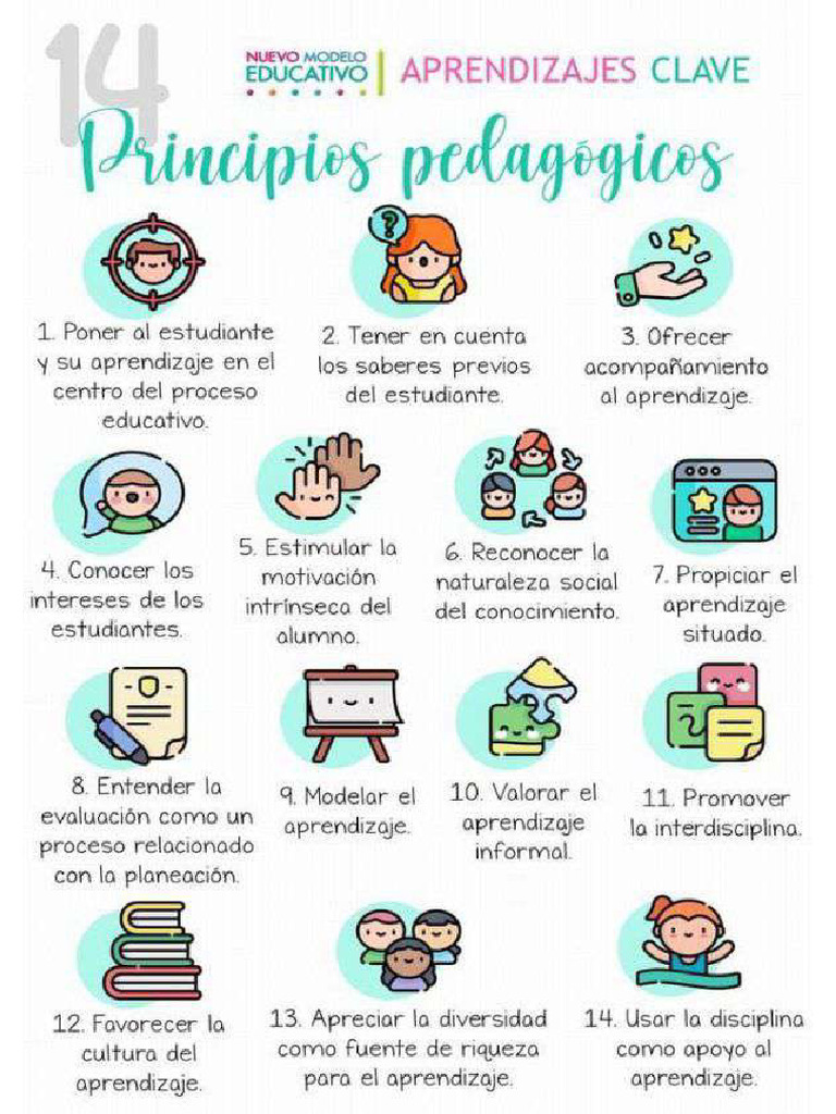 Aprendizajes Clave - Resumen Del Plan y Programas de Estudio | PDF