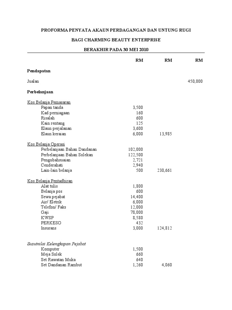 Proforma Penyata Akaun Perdagangan Dan Untung Rugi Pdf