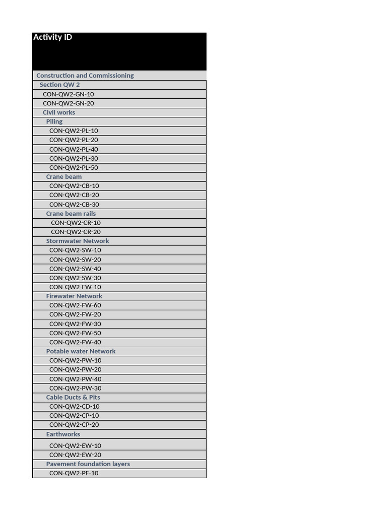 Activity ID: Construction and Commissioning Section QW 2 | PDF