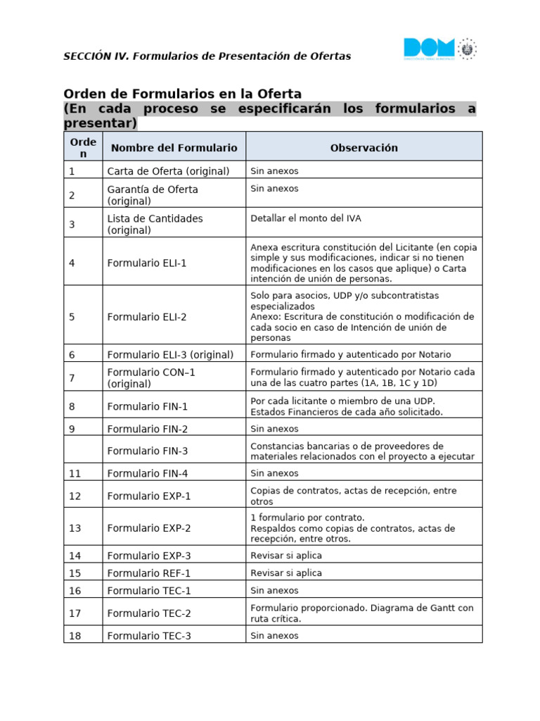 Sección IV - Formularios - Aprob JD 290523 | PDF