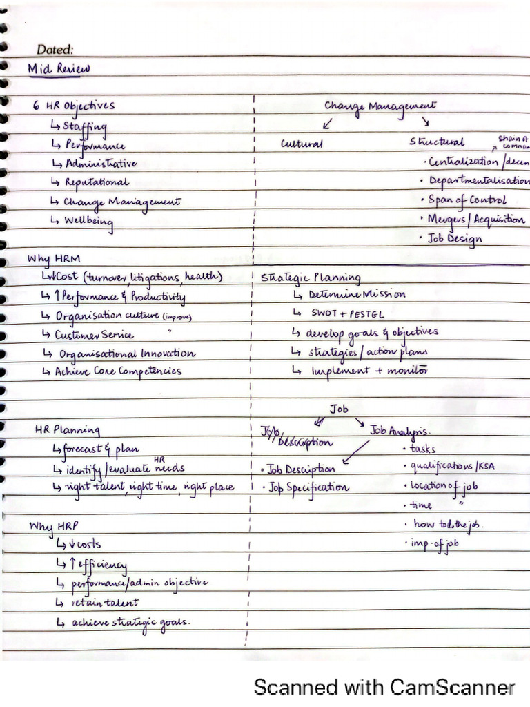 HRM Post Mid | PDF