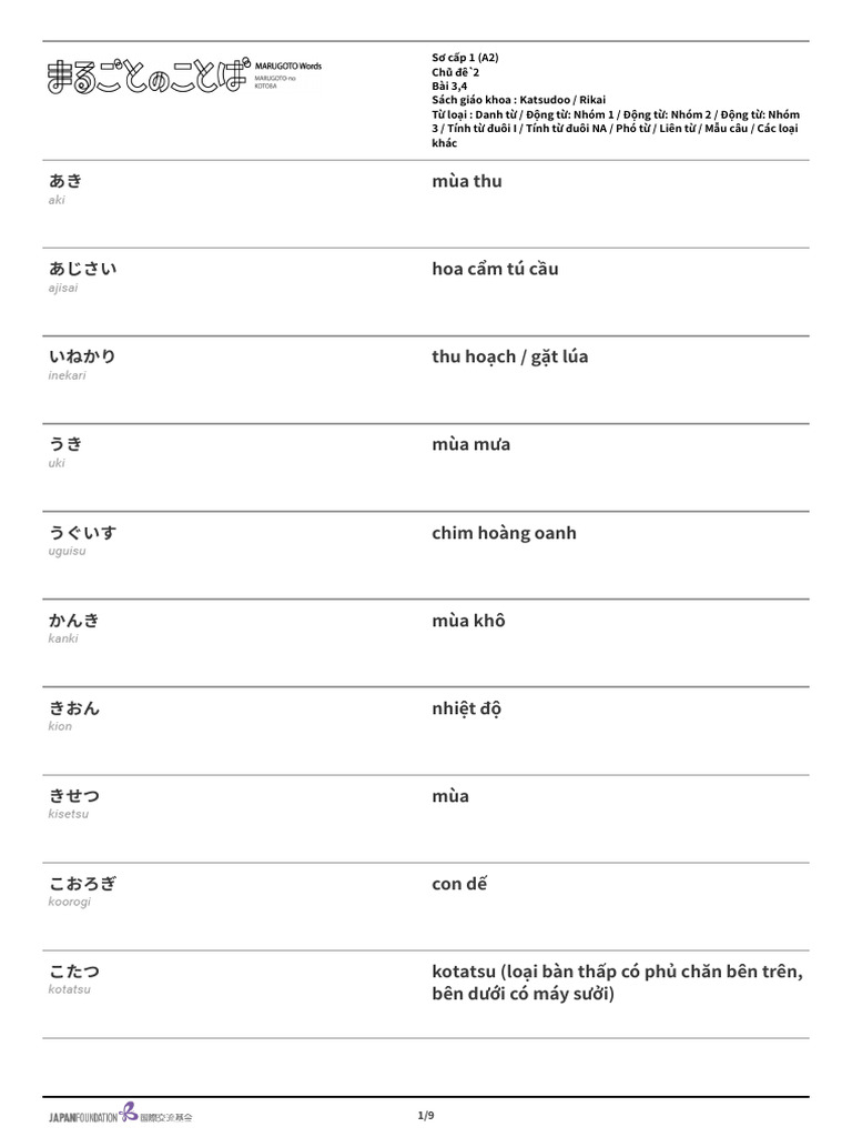 Chude 2 | PDF