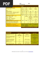 E and M Documentation and Coding Worksheet | E&M Audit Worksheet
