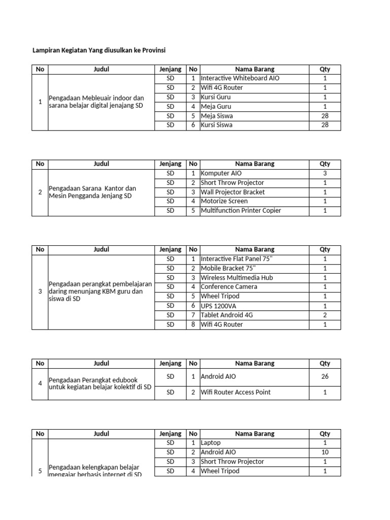 Bahan Proposal 2023 | PDF | Electronics | Computers