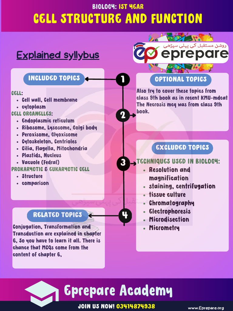 1ST Year Bio SYLLABUS | PDF