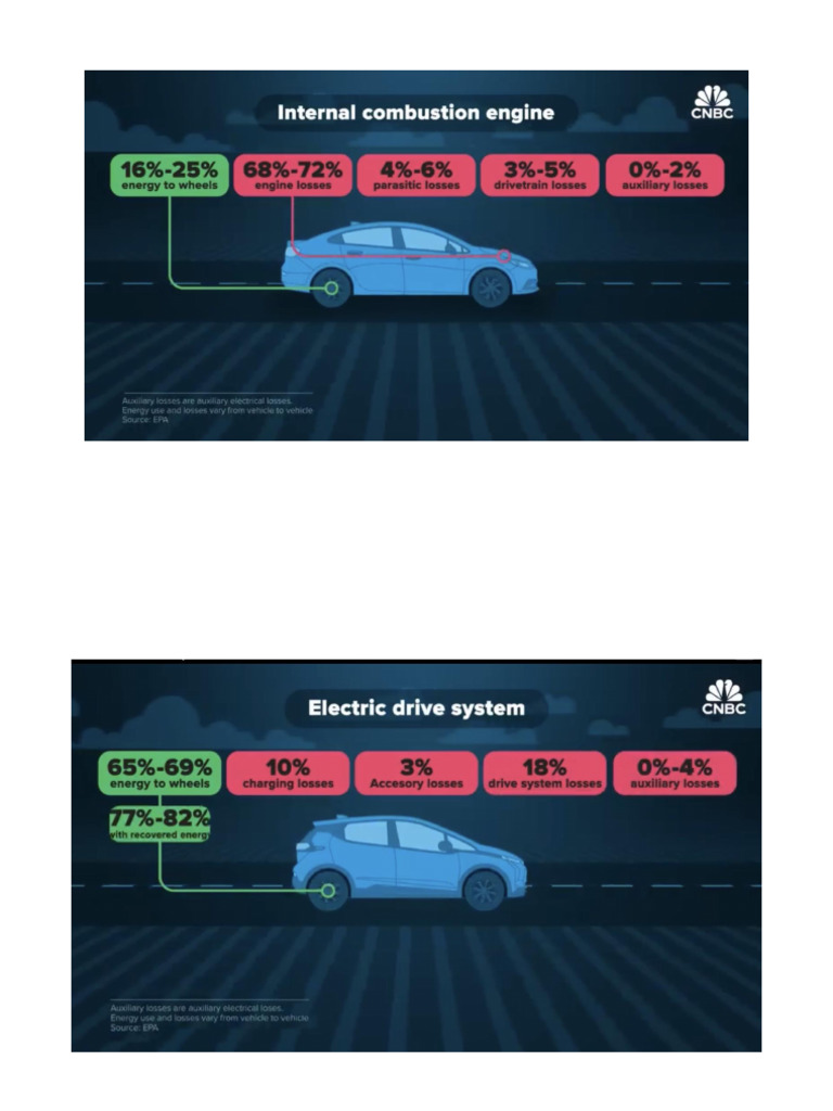Automotive Fuel Usage Patterns in ICE Vehicles and EV | PDF