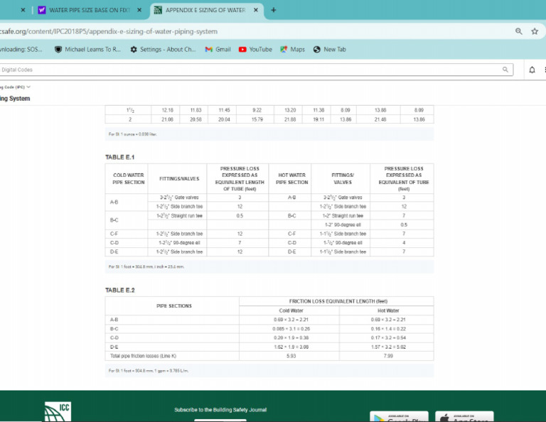 Chart 1 | PDF