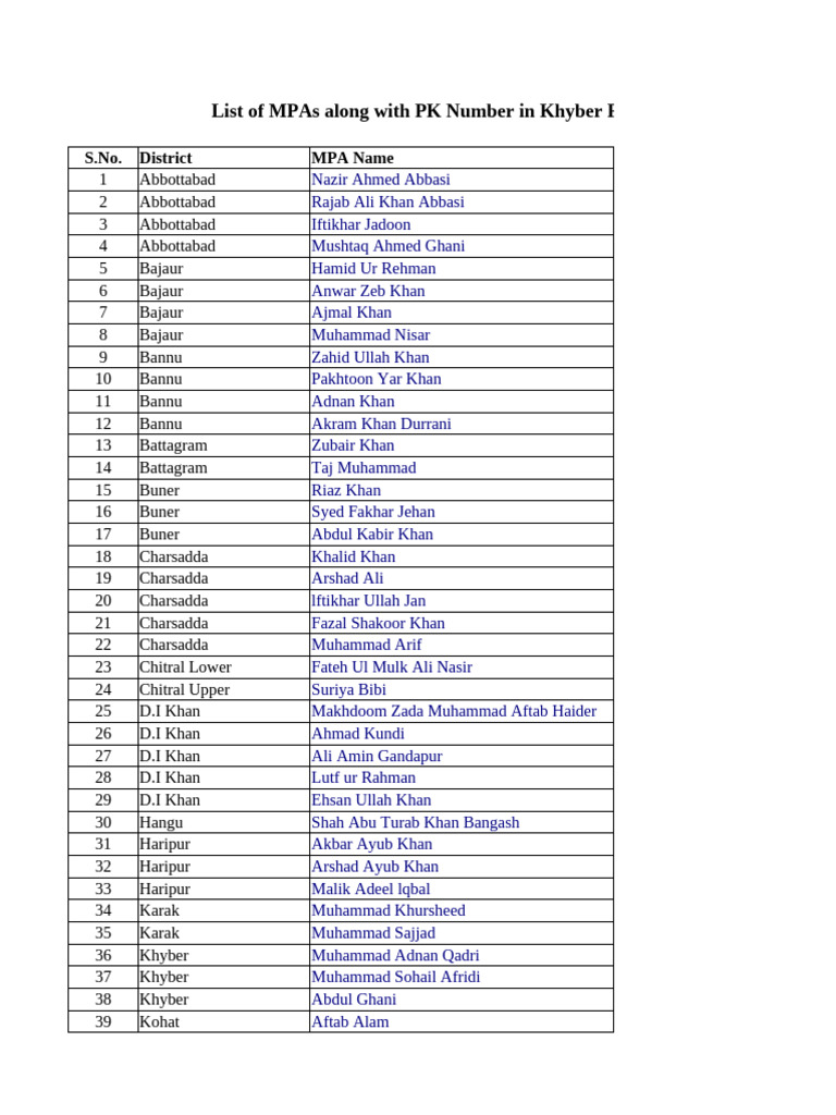 Khyber Pakhtunkhwa MPA List | PDF | Khyber Pakhtunkhwa