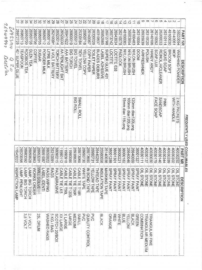 Part Numbers | PDF