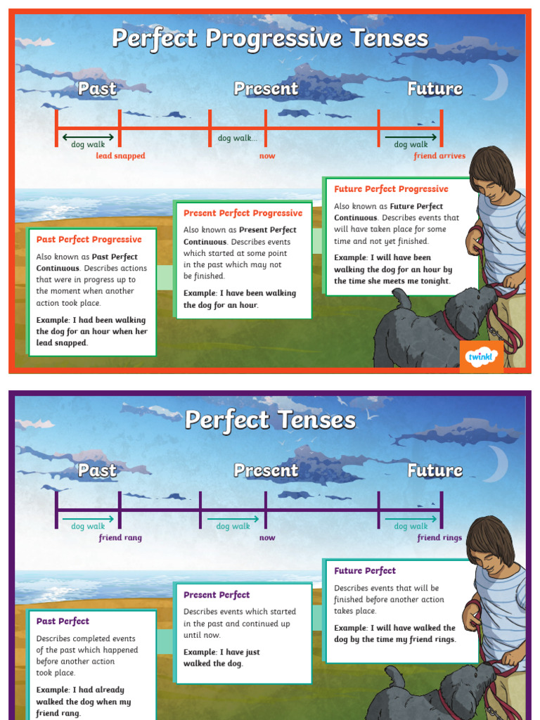 Recap Tenses | PDF
