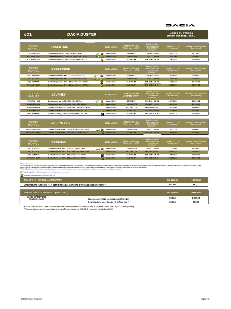 DUSTER MANUAL 2017 visual data 2