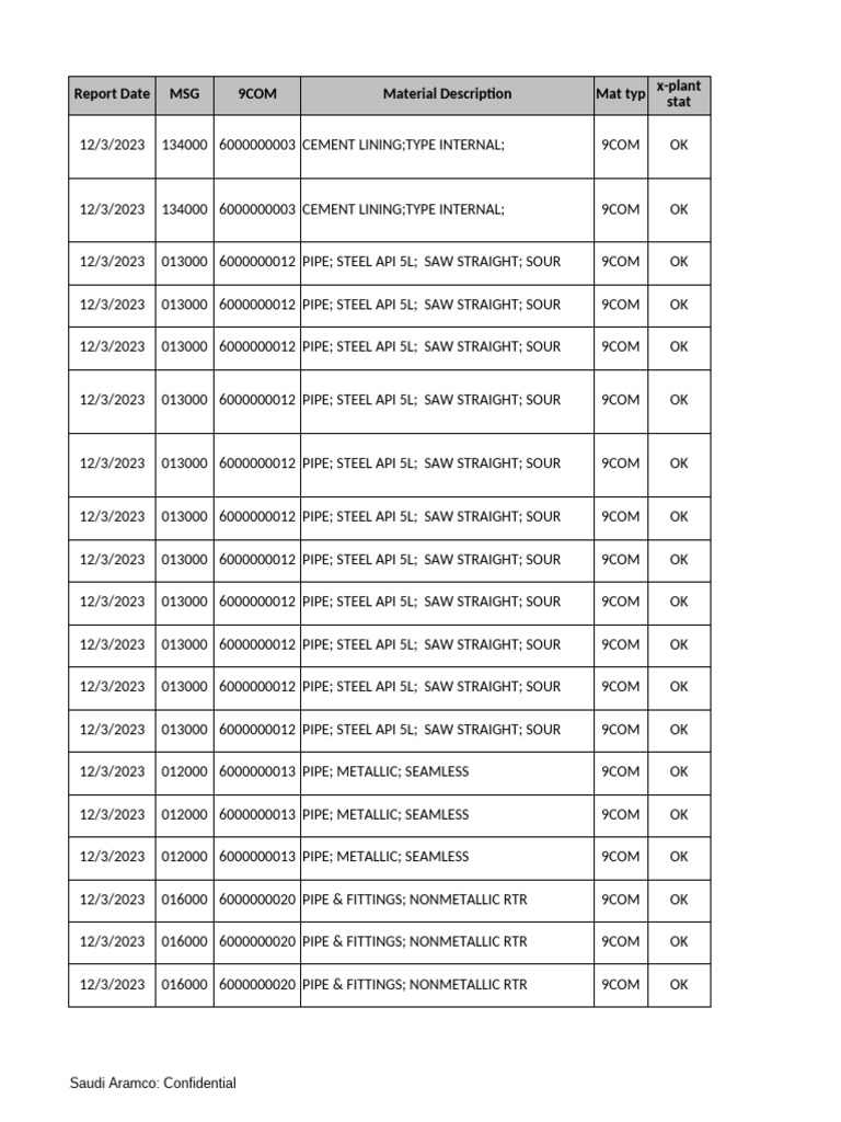 9COM Inspectable MFR RVL Dec 01, 2023 | PDF