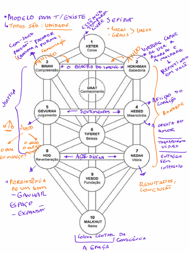 01 Cabal | PDF