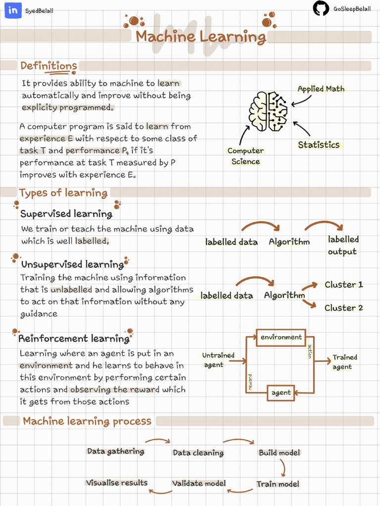DT Notes | PDF