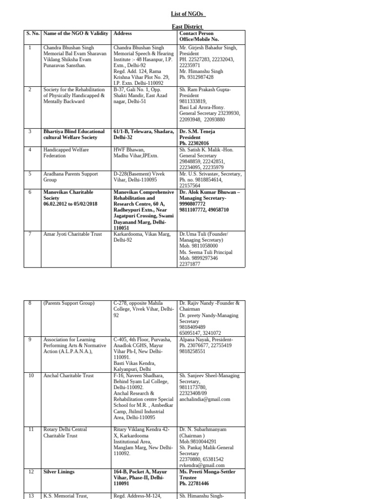 NGO Directory for Delhi and East District | PDF