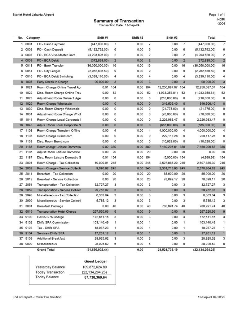 Summary of Transaction | PDF