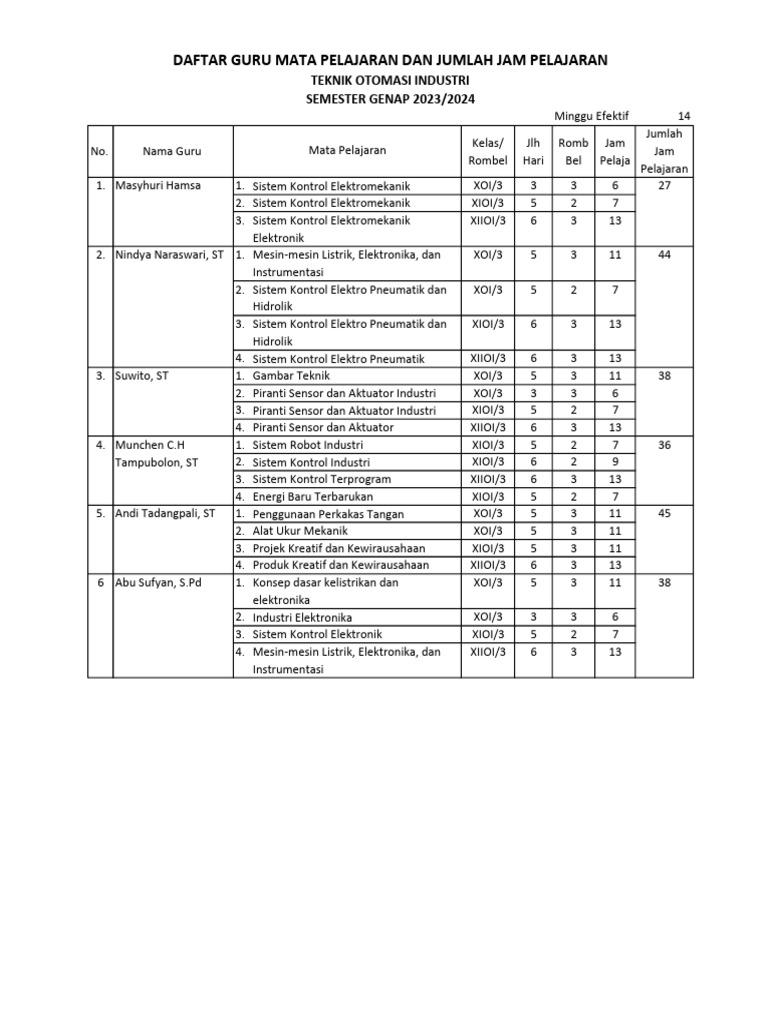 Jadwal 2024 Genap R2 Pdf
