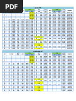 PNG Air Flight Schedule Overview | PDF