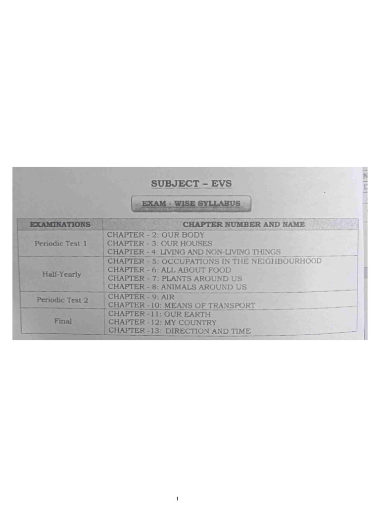 Syllabus of Half Yearly Class 2 | PDF