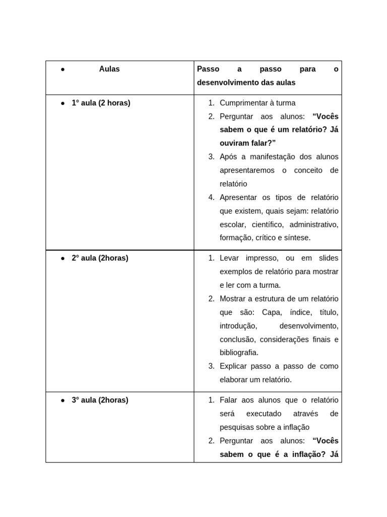 Plano de Aula - Relatório | PDF
