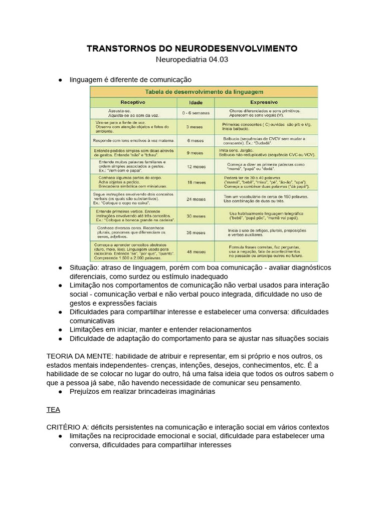Transtornos Do Neurodesenvolvimento | PDF
