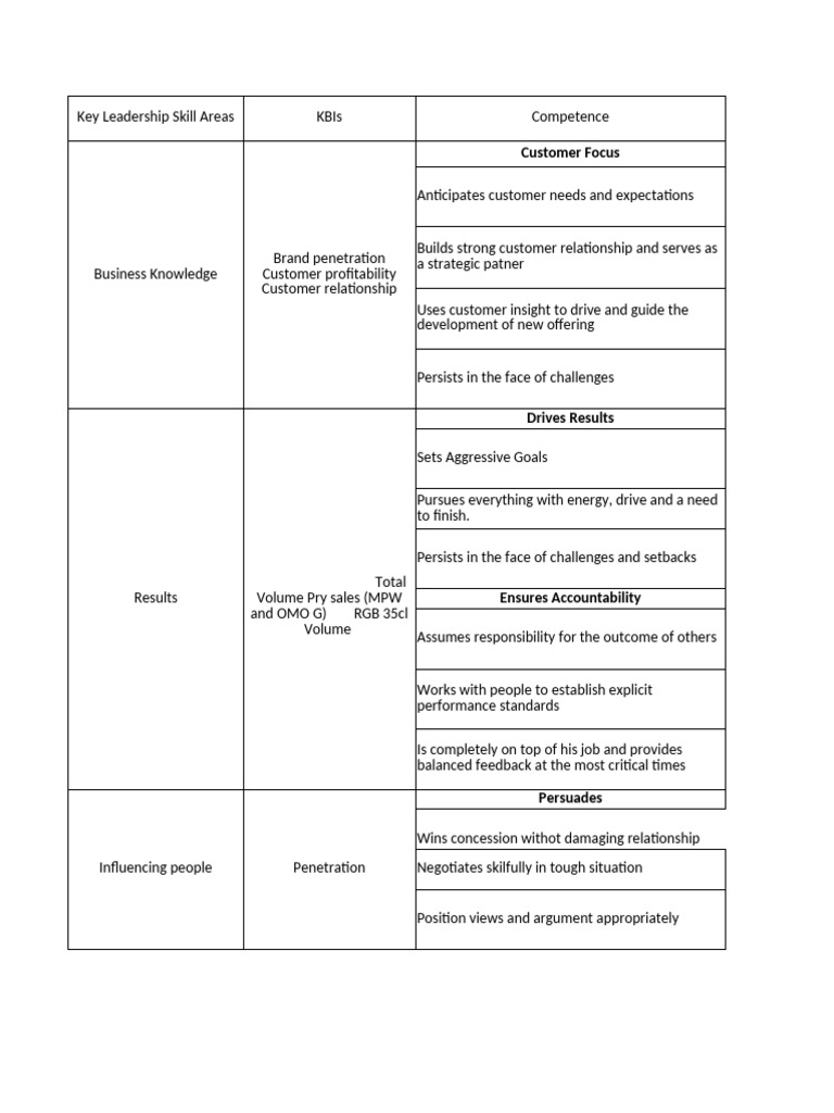 WH DD Competency Framework | PDF
