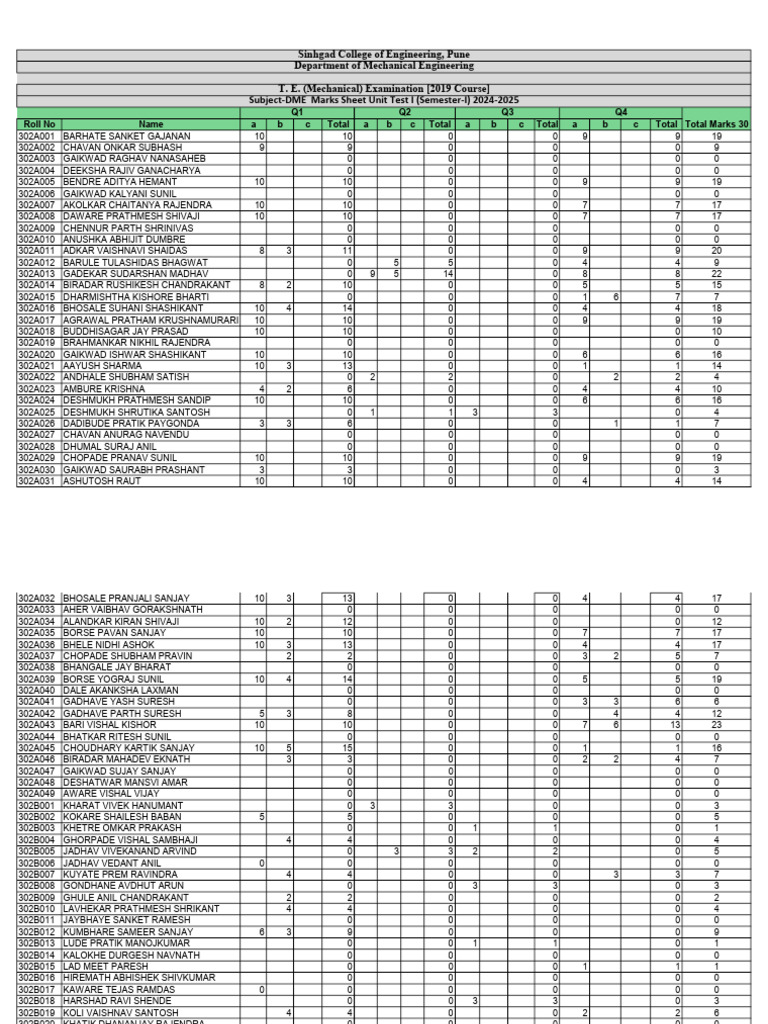 Mechanical Engineering Marks Sheet 2024 | PDF