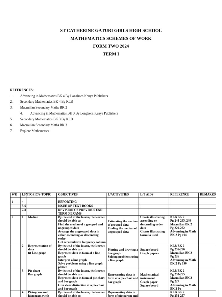 2024 T1 Math Scheme3 | PDF