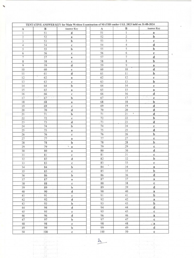 Examination Answer Keys | PDF