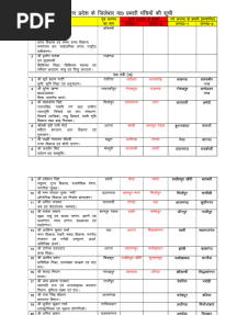 Up BJP Prabhari Mantri List