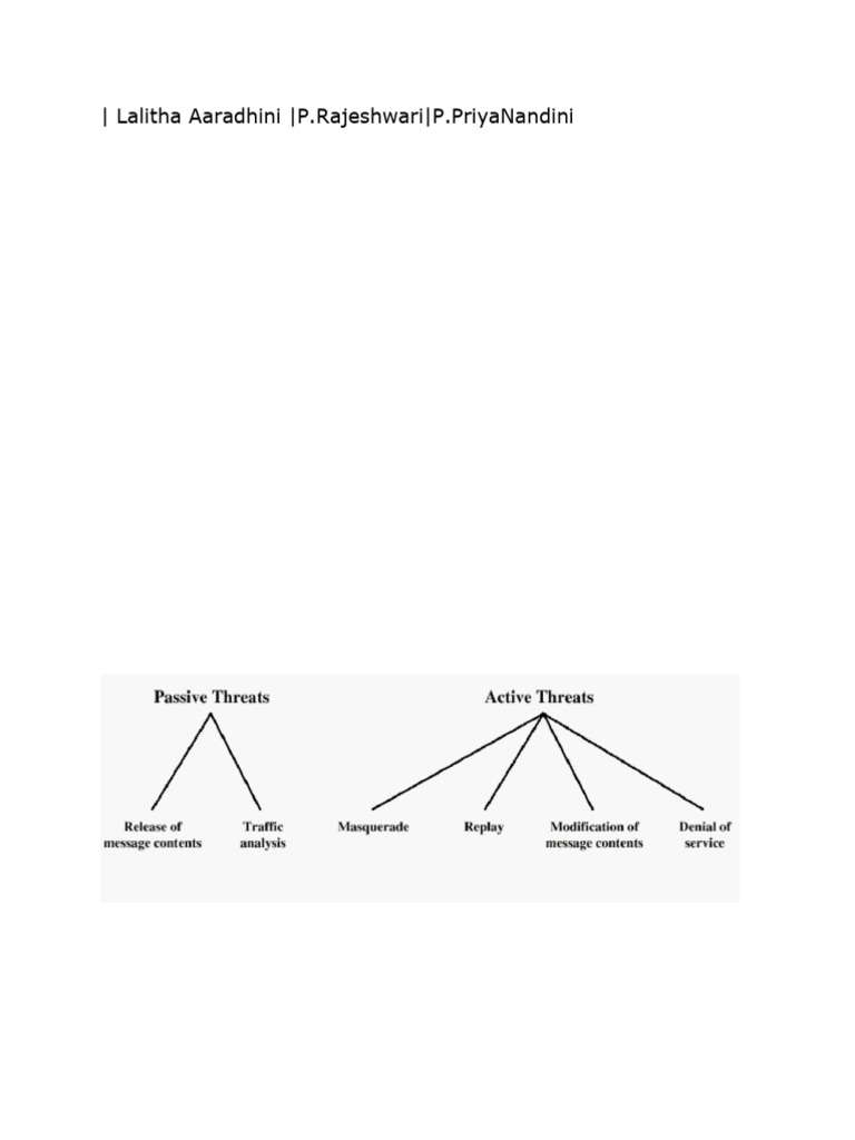 Cns mod 1 pdf
