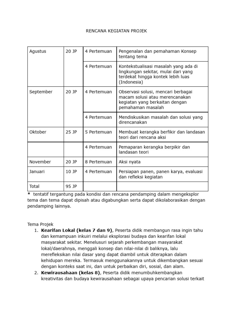 Rencana Kegiatan Pdf