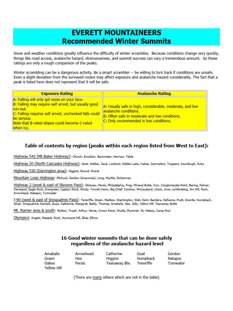 Winter Summits List | PDF