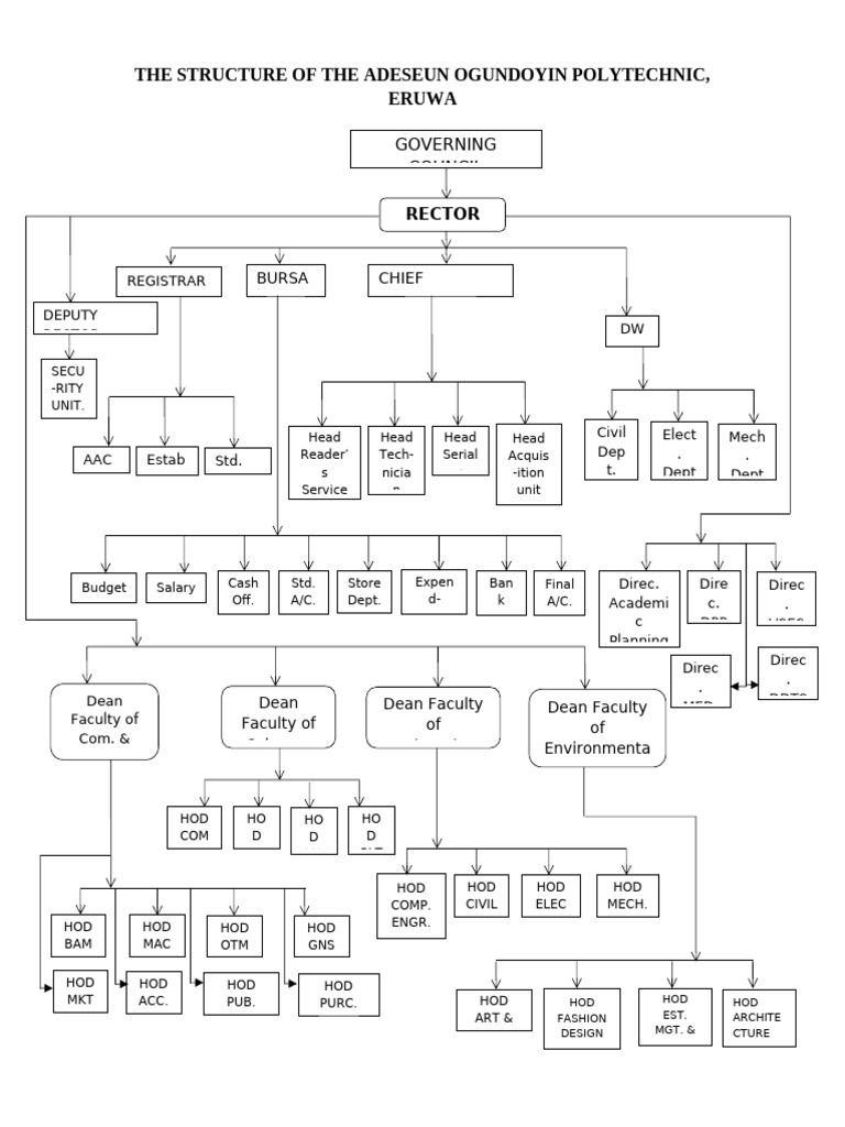 Aope Structure | PDF