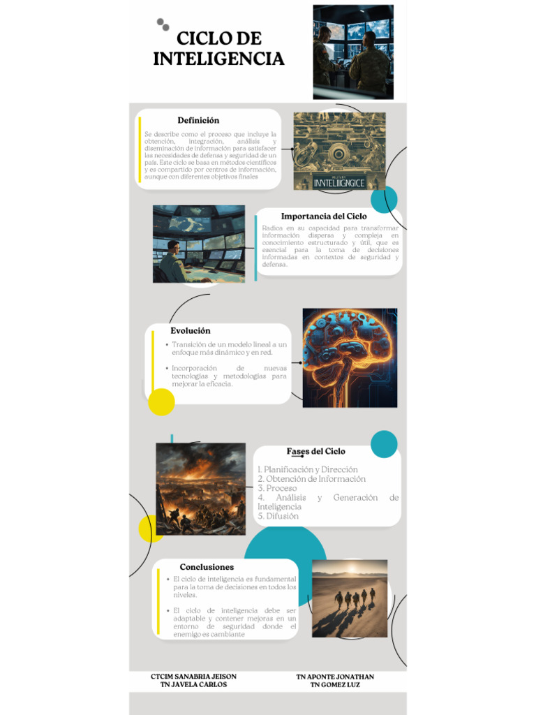 Infografia Ciclo Inteligencia | PDF