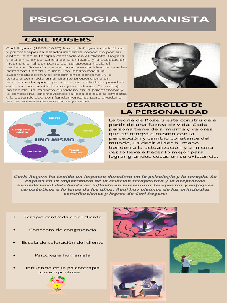 Infografía Carl y Maslov | PDF