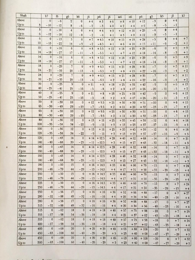tolerance sheet 1 | PDF