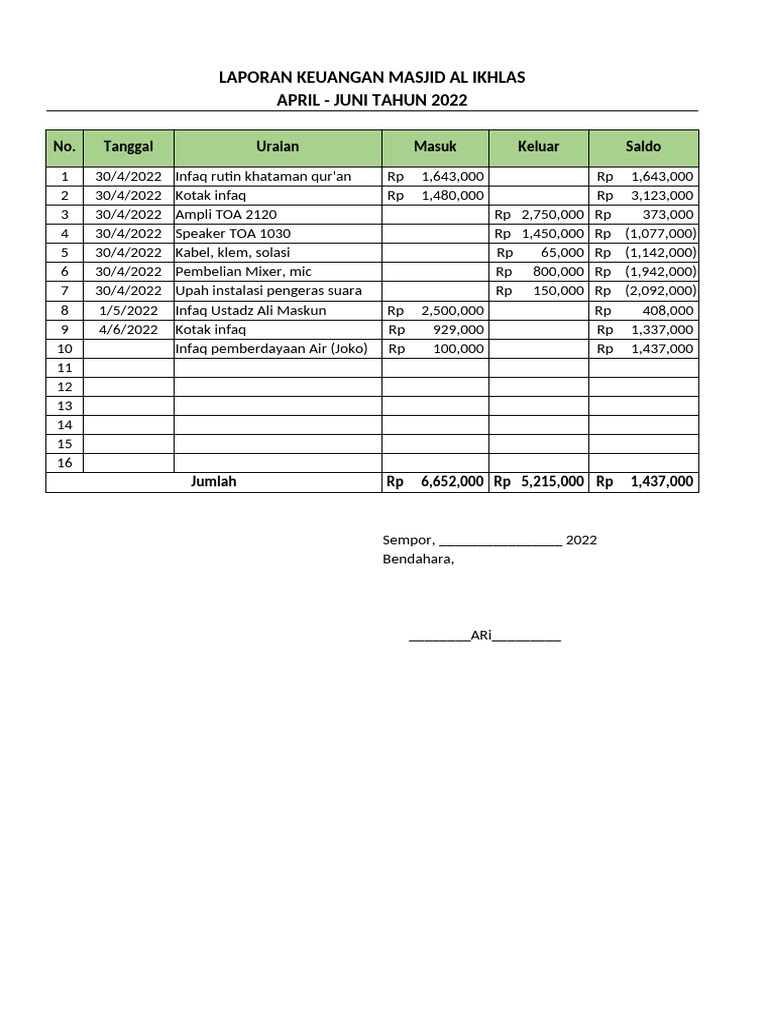 Laporan Keuangan Masjid Desember Pdf