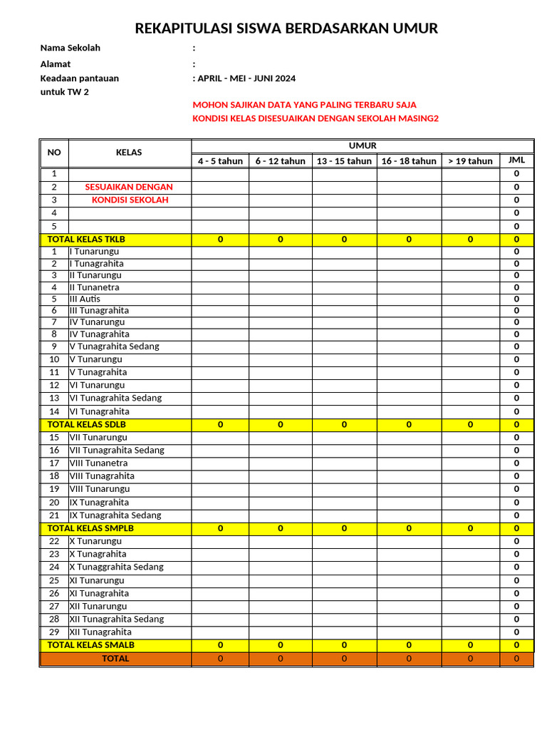 Format Siswa Berdasarkan Umur - SLB | PDF