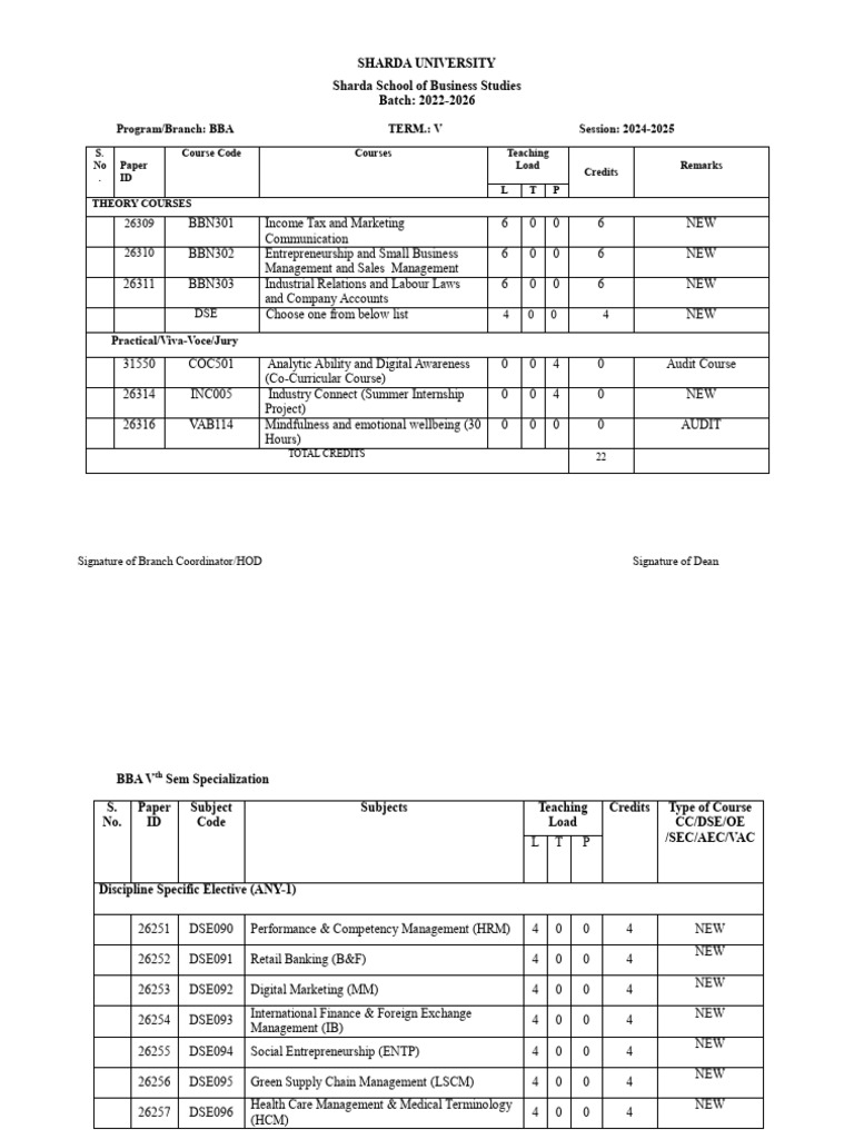 Bba V Sem | PDF