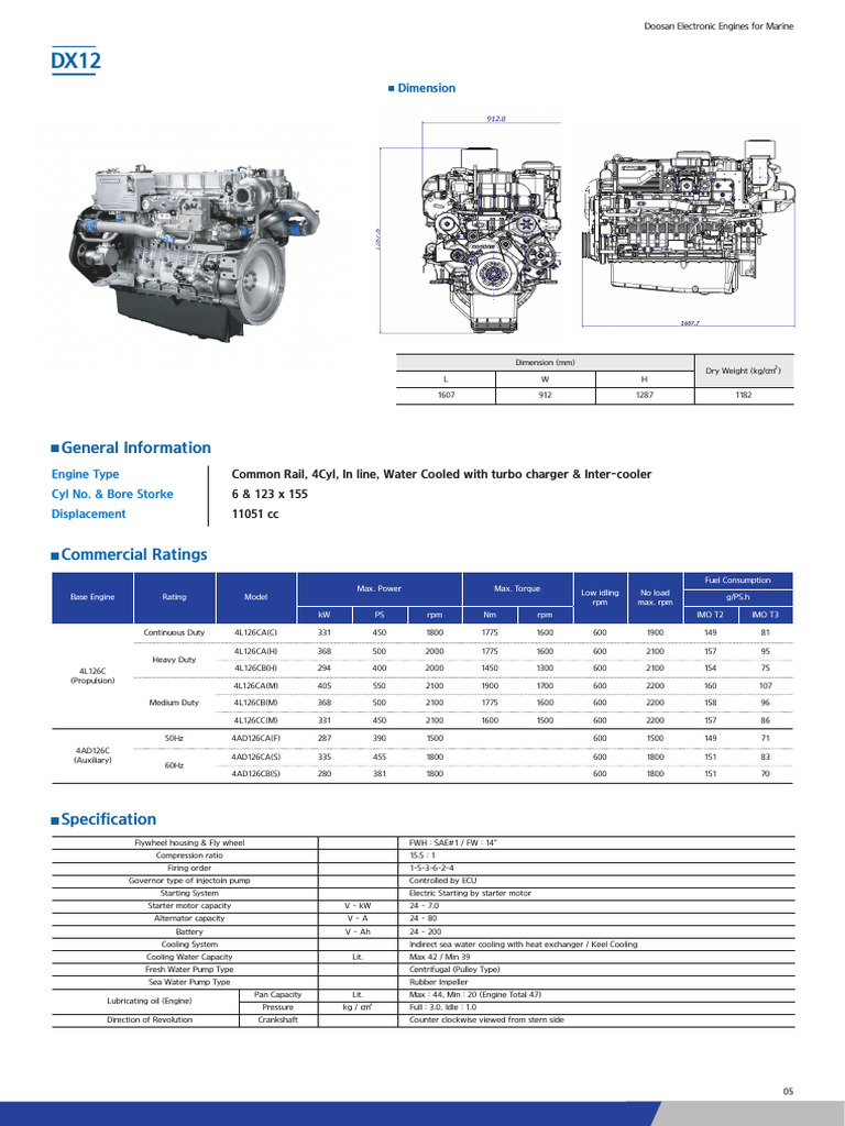 DX12-Scheda Tecnica | PDF