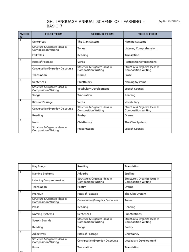 Scheme of Work Basic 7 GH LAN TSOL | PDF