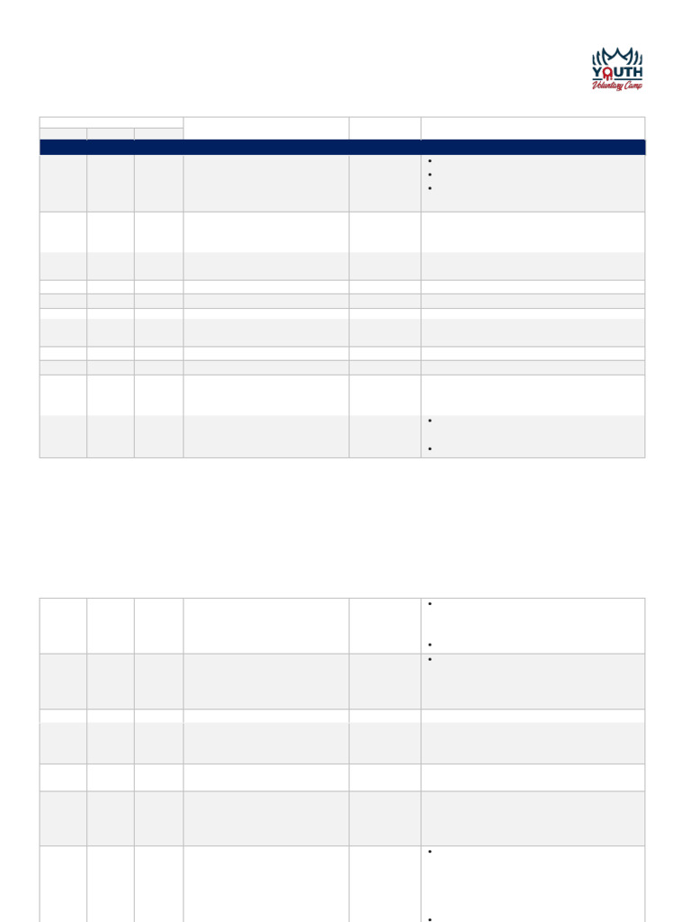 Contoh Rundown General Pelatihan Lingkungan | PDF