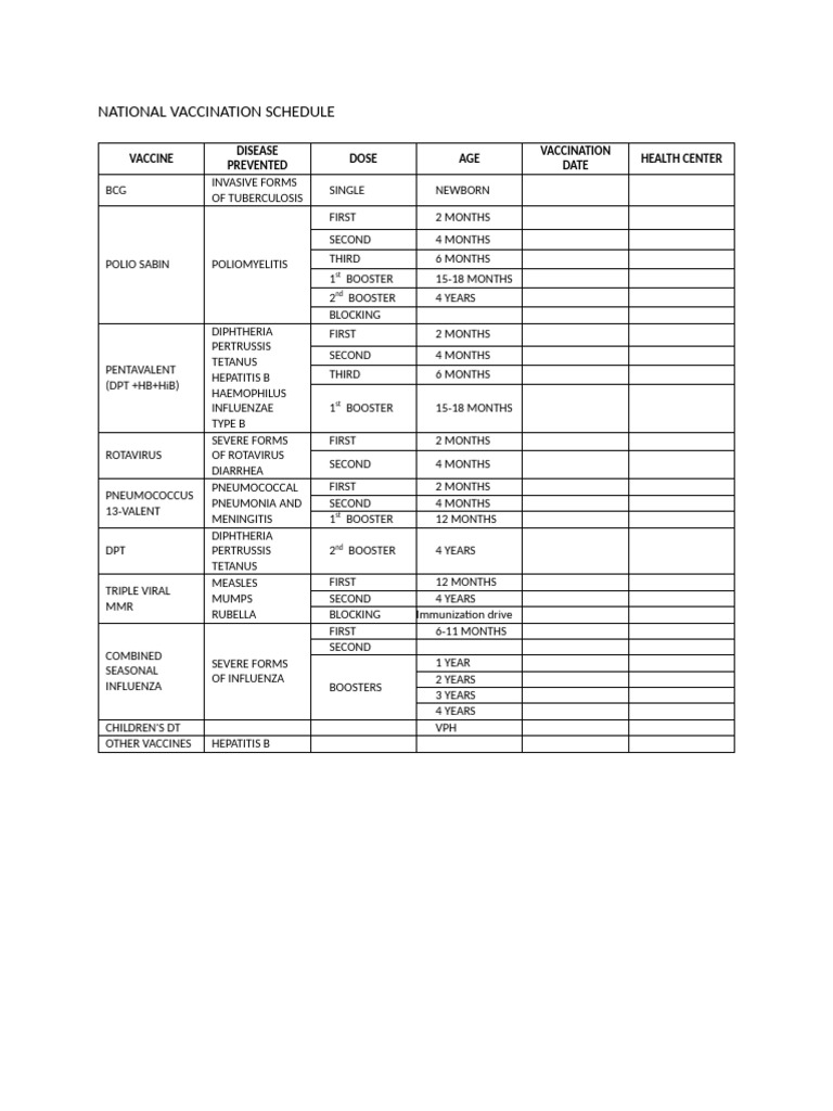 National Vaccination Schedule | PDF | Enfermedades y trastornos ...