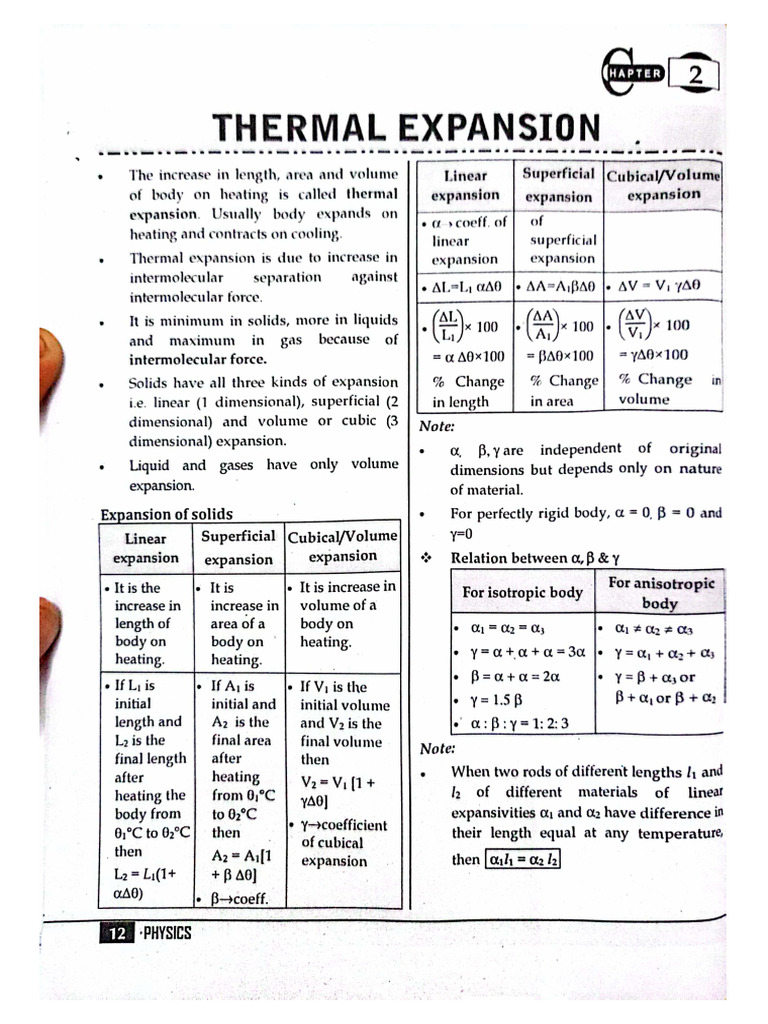 THERMAL EXPANSION (Name Module-2) | PDF