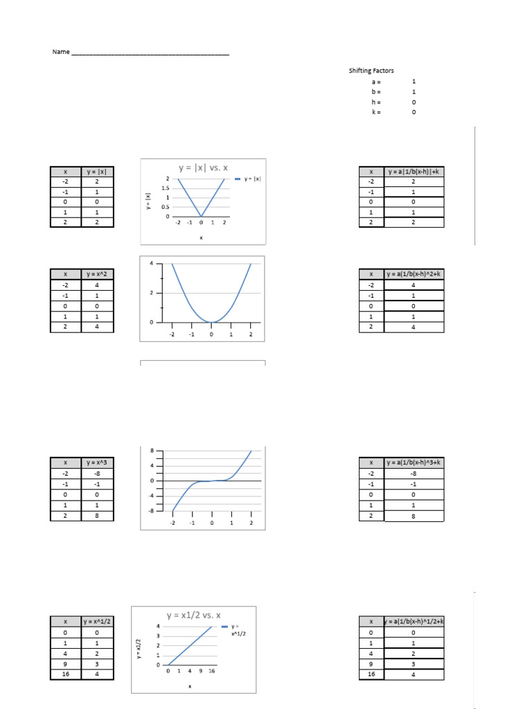 Transforming Functions Lab - XLSX - Transformation Lab | PDF