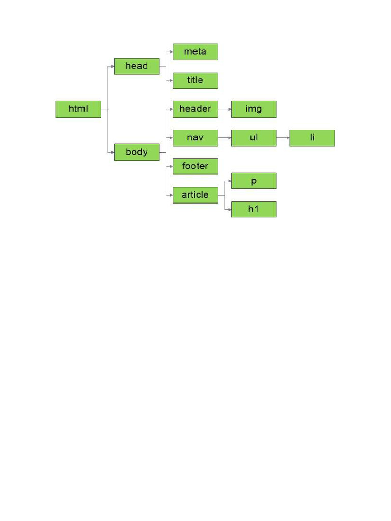 Esquema pagina web html pdf